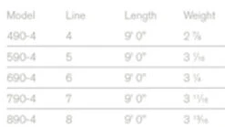 Sage Foundation Rod 4 Pcs 9'0'' -Bester Angel Laden 8904FDr 3