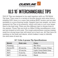 Guideline ULS Tip 10' -Bester Angel Laden GL37934r 3